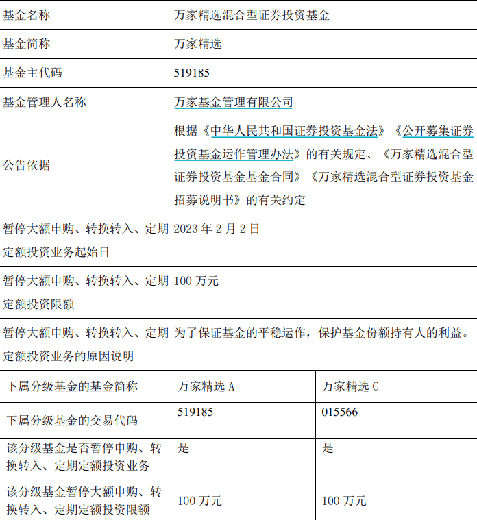 年内49只主动权益基金发布“限购令”，基金司理为啥“有钱不赚”？