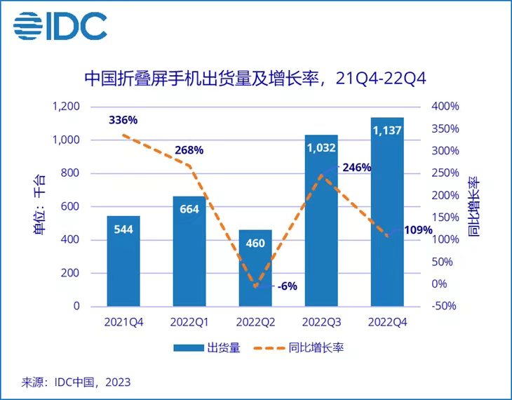 手机市场还能比及下一个春天吗？