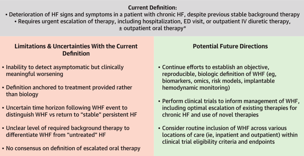 综述丨心力衰竭恶化：定义、误区和未来方向