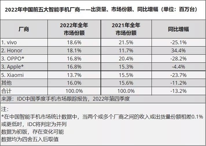 手机市场还能比及下一个春天吗？