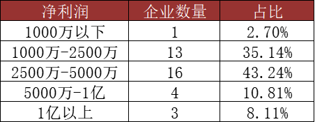 2022年度盘点 