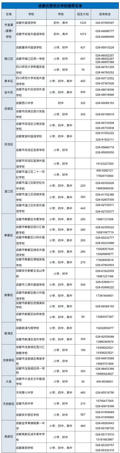 四川省民办初中_四川省民办学校招生规定_四川省民办中小学