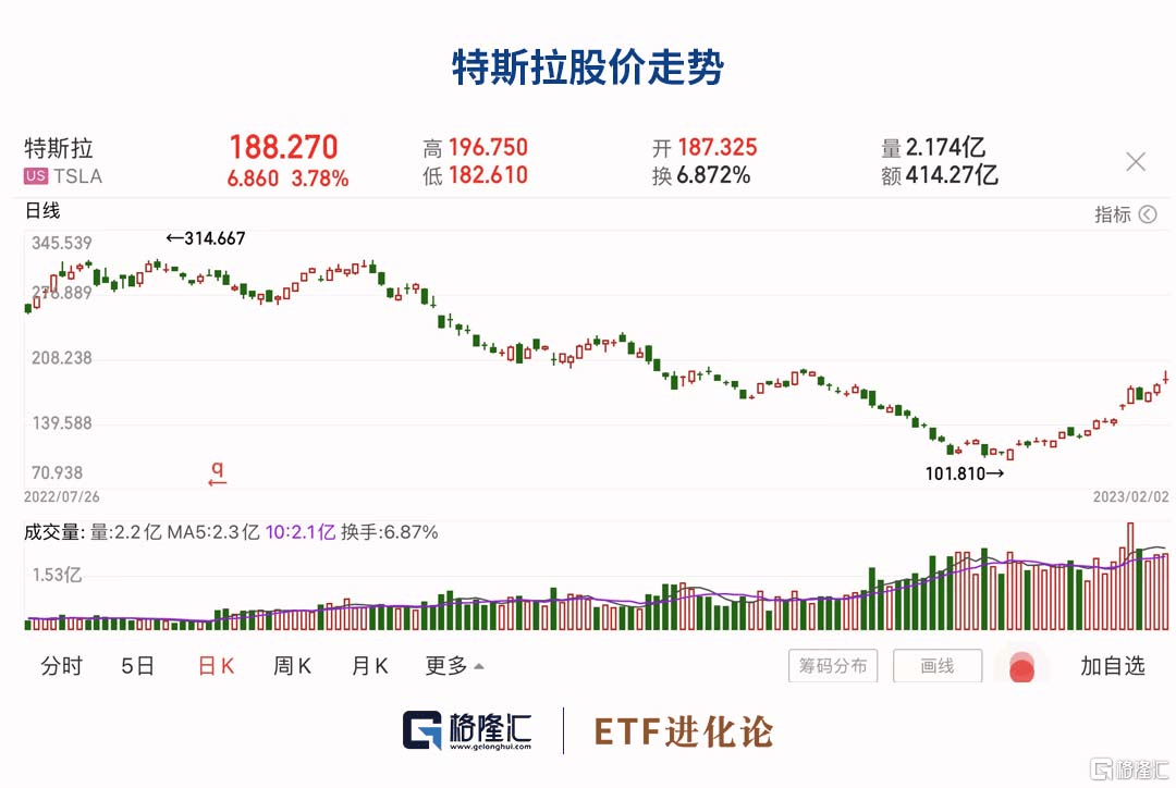 美股迎来财报季，本周纳指etf 、标普500etf领涨 预期 Meta 市场