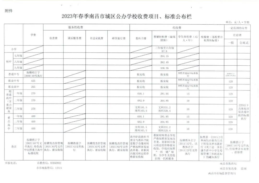 事关开学！南昌市教育局发布通知