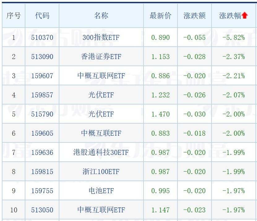 天赐良基日报第105期丨年内49只主动权益基金发布“限购令”；多只云计算ETF涨逾2%；下周存眷3只新发基金