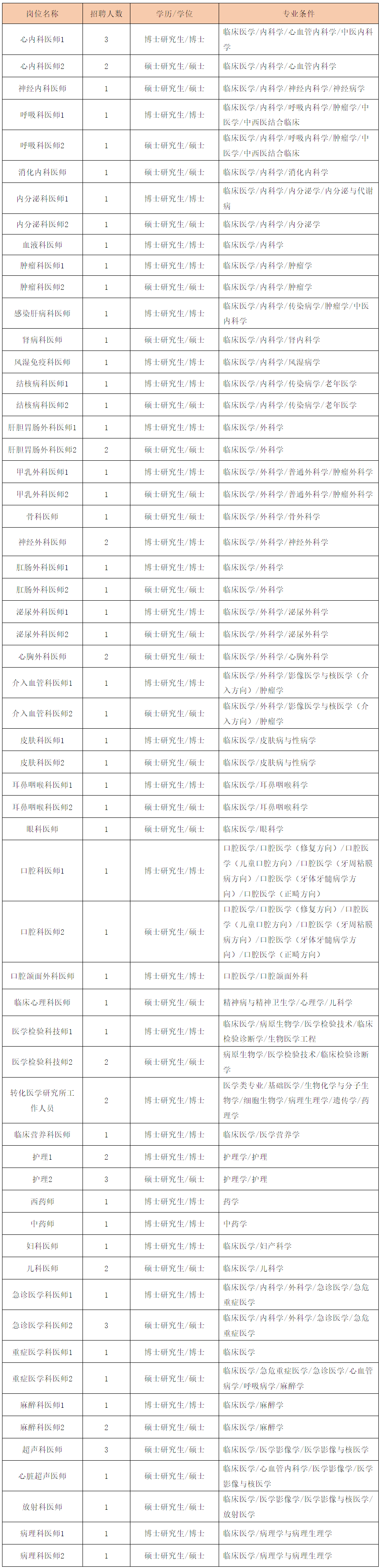 招106人！杭州一批事业单元正在雇用，找工做的看过来