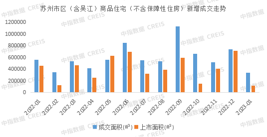 2023年1月苏州房地产企业销售业绩TOP10