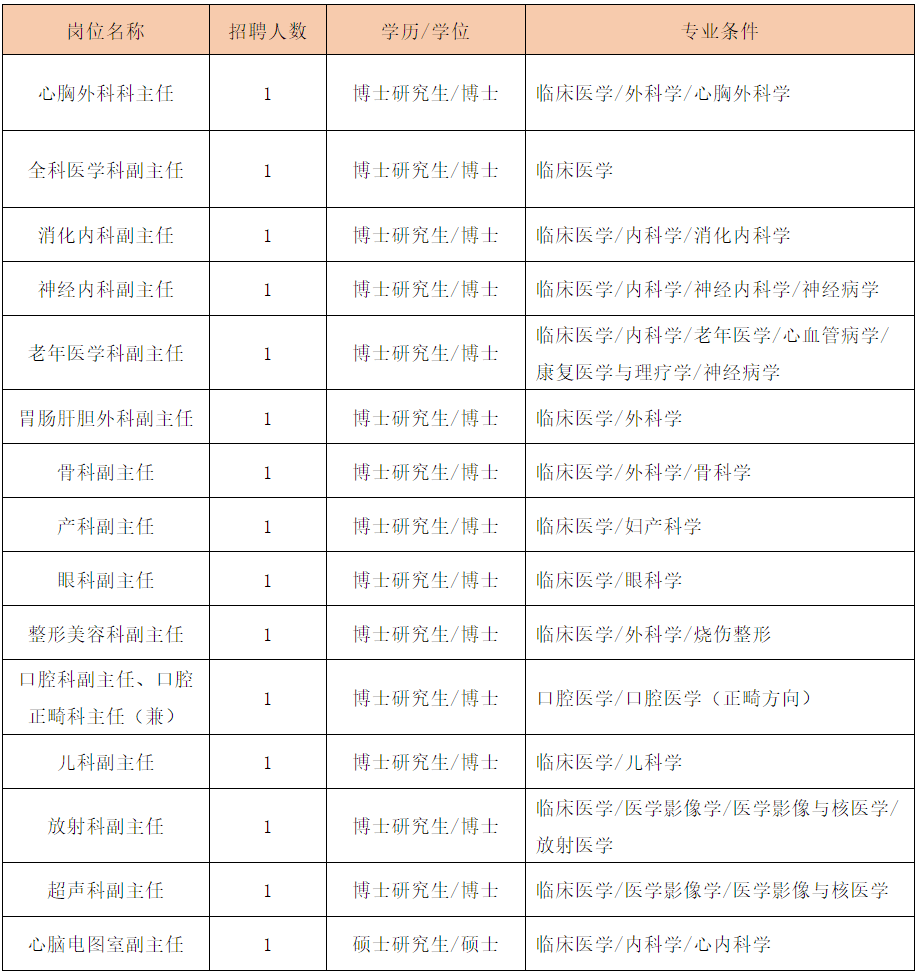 招106人！杭州一批事业单元正在雇用，找工做的看过来