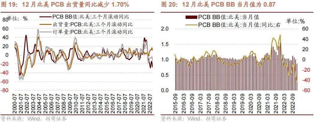 干货分享（招商景气精选股票）招商新形势，(图12)