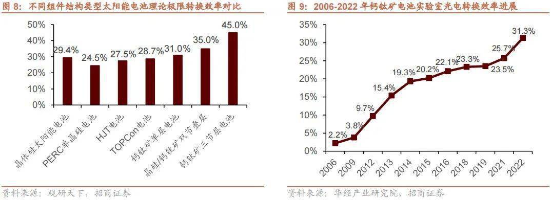 干货分享（招商景气精选股票）招商新形势，(图6)