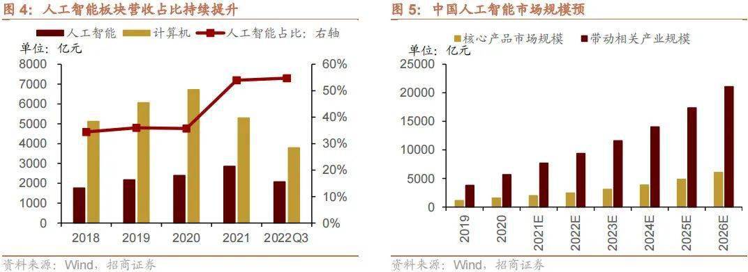 干货分享（招商景气精选股票）招商新形势，(图4)