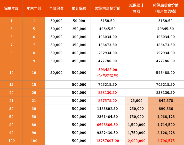 压岁钱要不要“充公”，你的决定影响孩子的一生！