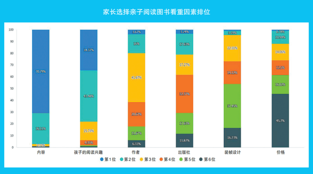 存眷丨春节假期亲子阅读情况家长查询拜访成果发布