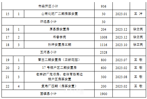 革新征收方案！涉及蚌埠那些区域