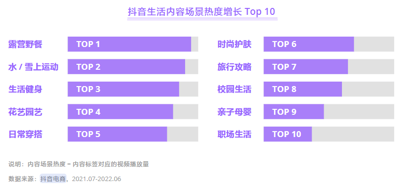 抖音超市，无法降速