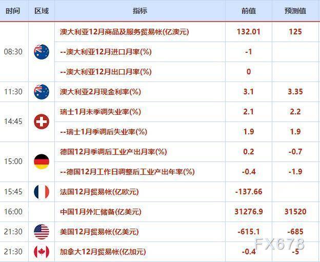 外汇交易提醒：美元延续强劲数据推动的涨势，日元下跌创四周新低