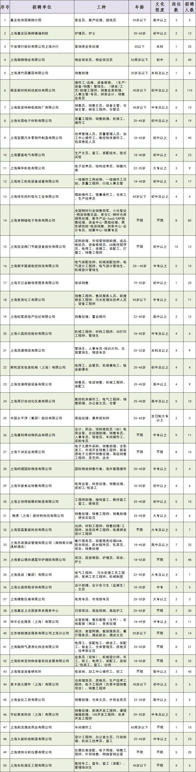 110家企业雇用1765人！那场大型雇用会“职”等你来~