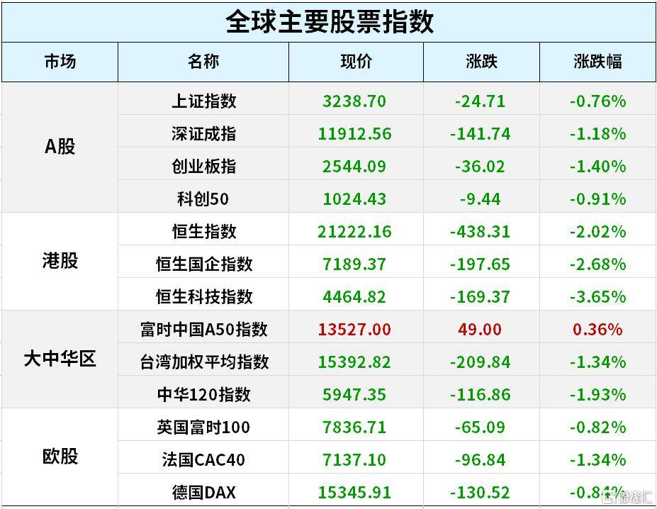 早报 (02.07）| 土耳其发作两次7.8级地震，灭亡人数超3000人！中央大利好来了！猪粮比价跌入一级预警区间