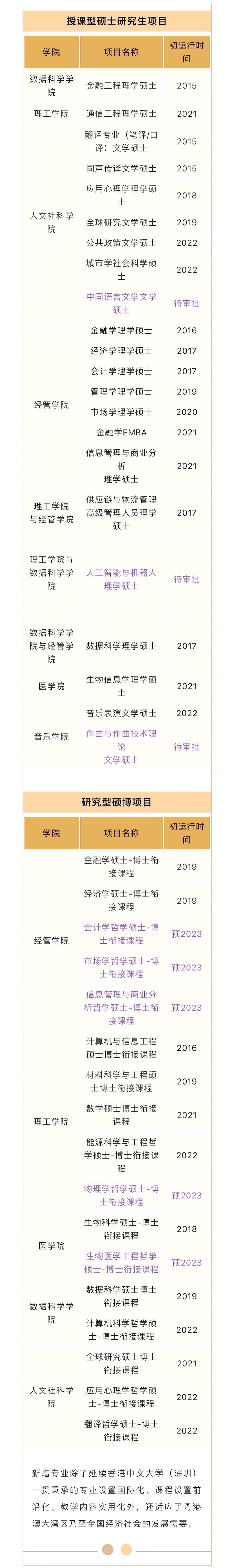 香港中文大学（深圳）新增4个研究生专业