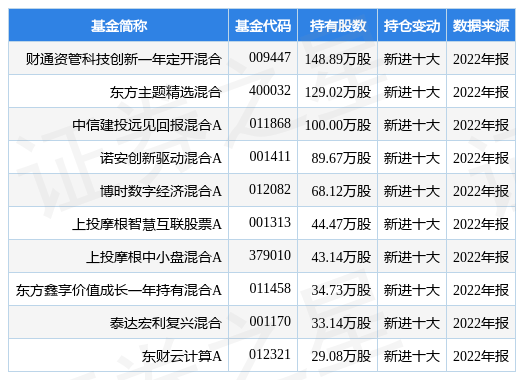 2月7日太极股份跌7.34%，财通资管科技立异一年定开混合基金重仓该股