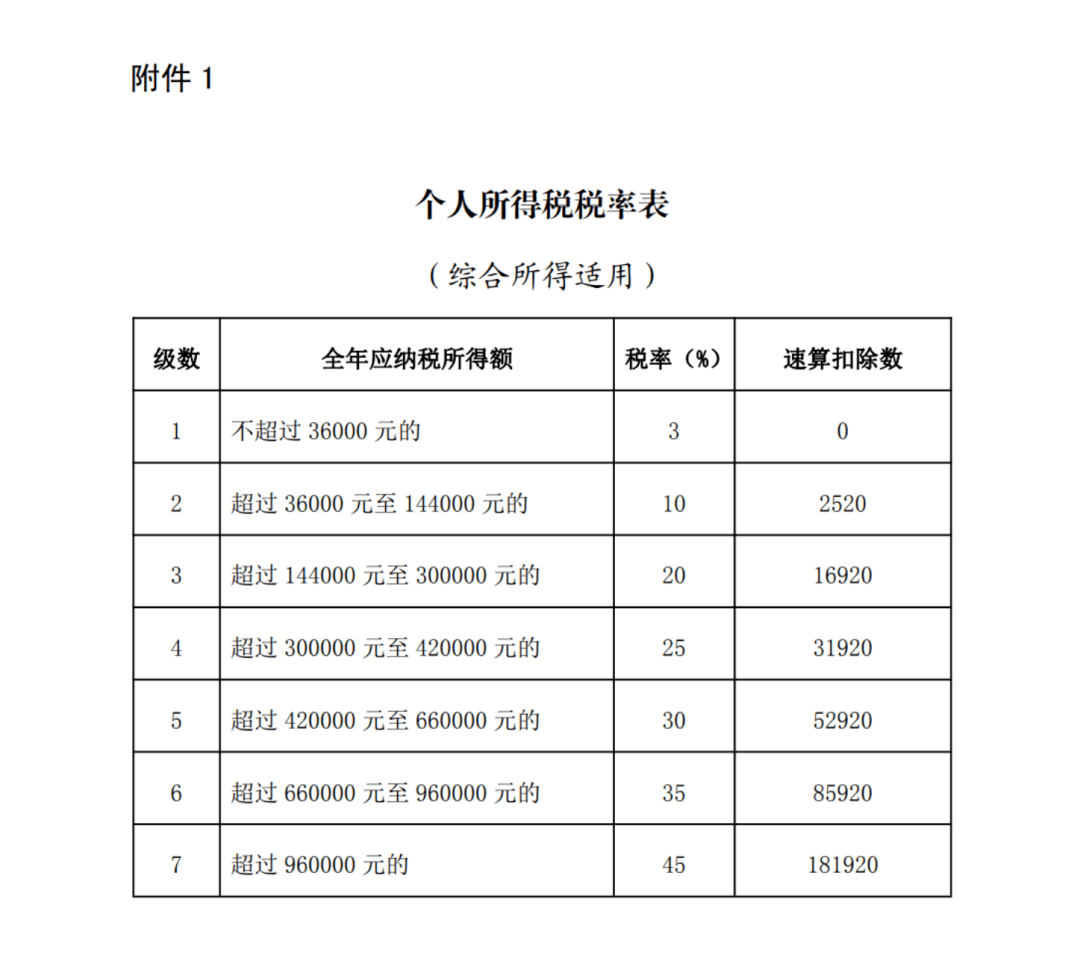 下月起，开始退钱！今年有重要变化