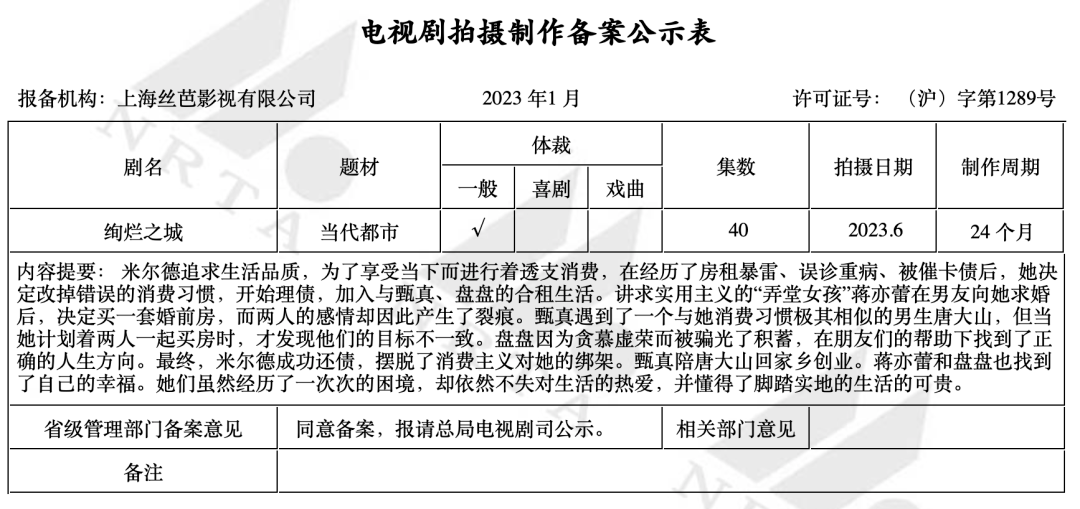 1月电视剧存案 | 《大生意人》《承欢记》《偷走他的心》等小说影视化，《会飞的大象》《侦查英雄》正式存案