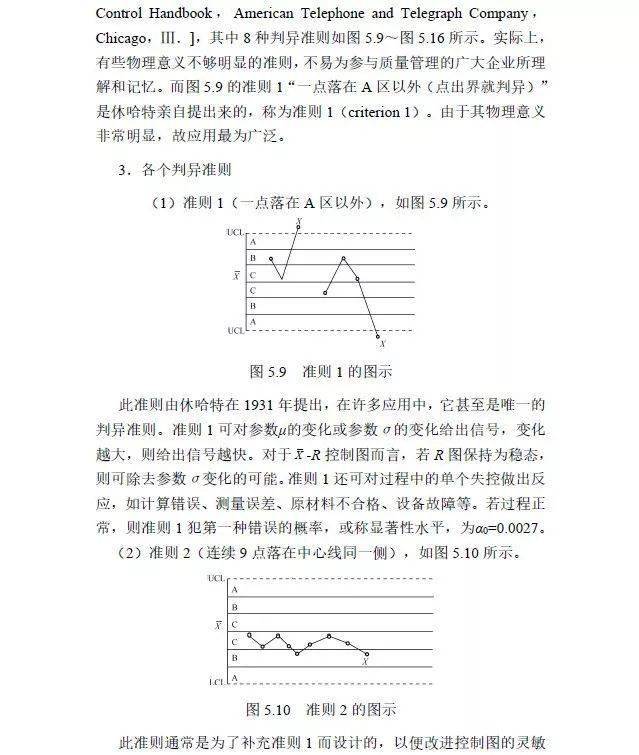 【工具】spc控制图 判稳/判异原则你掌握的到位吗?看过来!