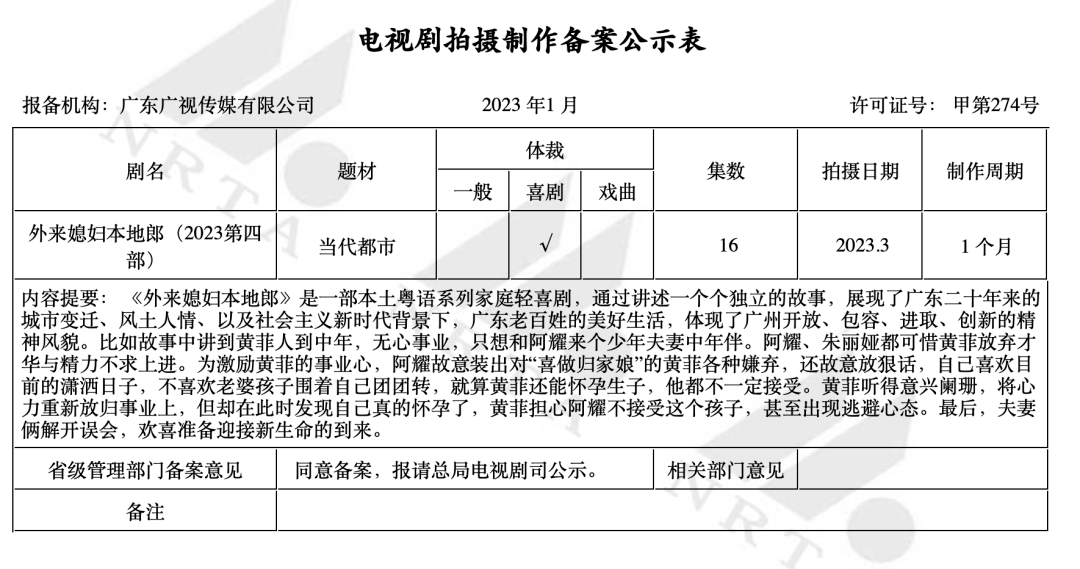 1月电视剧存案 | 《大生意人》《承欢记》《偷走他的心》等小说影视化，《会飞的大象》《侦查英雄》正式存案