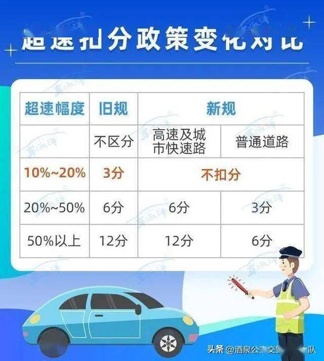 新规明确超速20％内不扣分，限速120的高速开到140算不算违章？_搜狐汽车_搜狐网