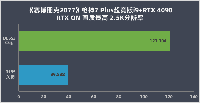 ROG ǹ 7 Plus ⣺׷ i9-13980HX+RTX 4090