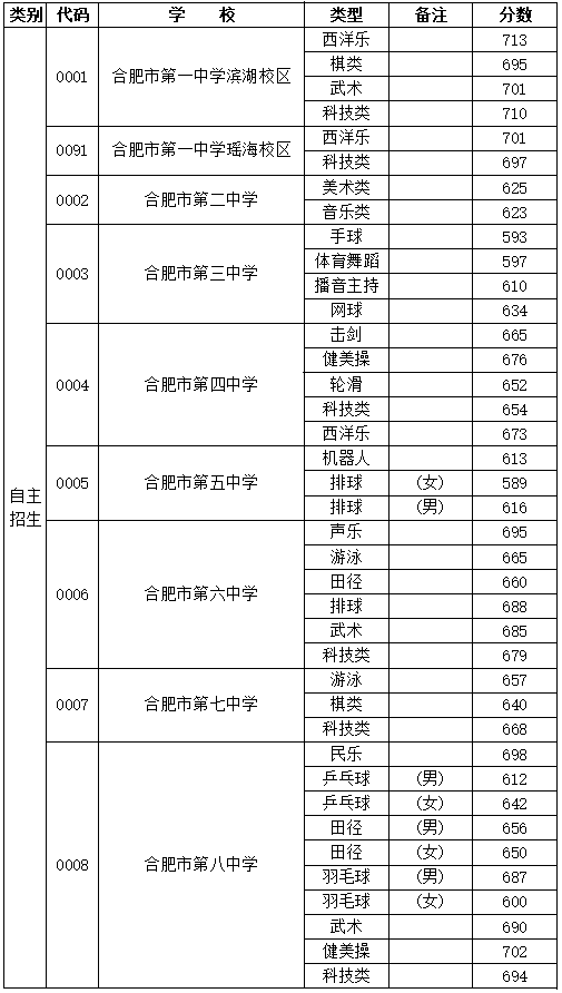 徐州招生信息网_招生徐州网信息查询_2021年徐州招生信息网入口