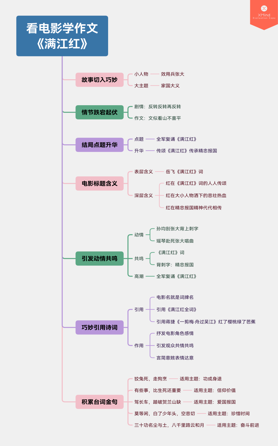 思維導圖妙解:爆火電影《滿江紅》背後,藏著必備語文 歷史知識點_岳飛