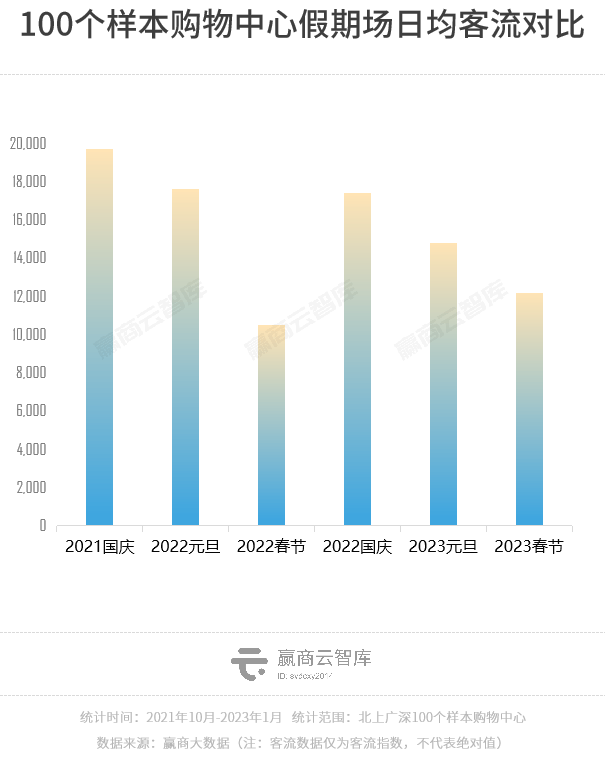 2022ȿݣȫ̳ͬȵ2%ȶ