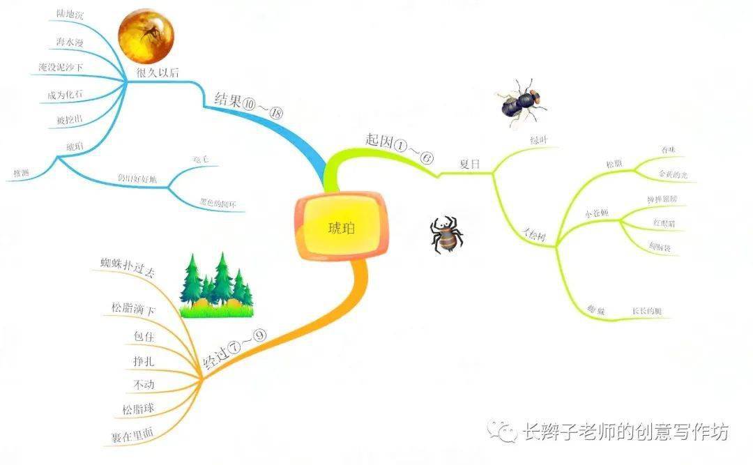 部编版语文四年级下册全册思维导图,一图在手,纲举目张(可下载)_课文