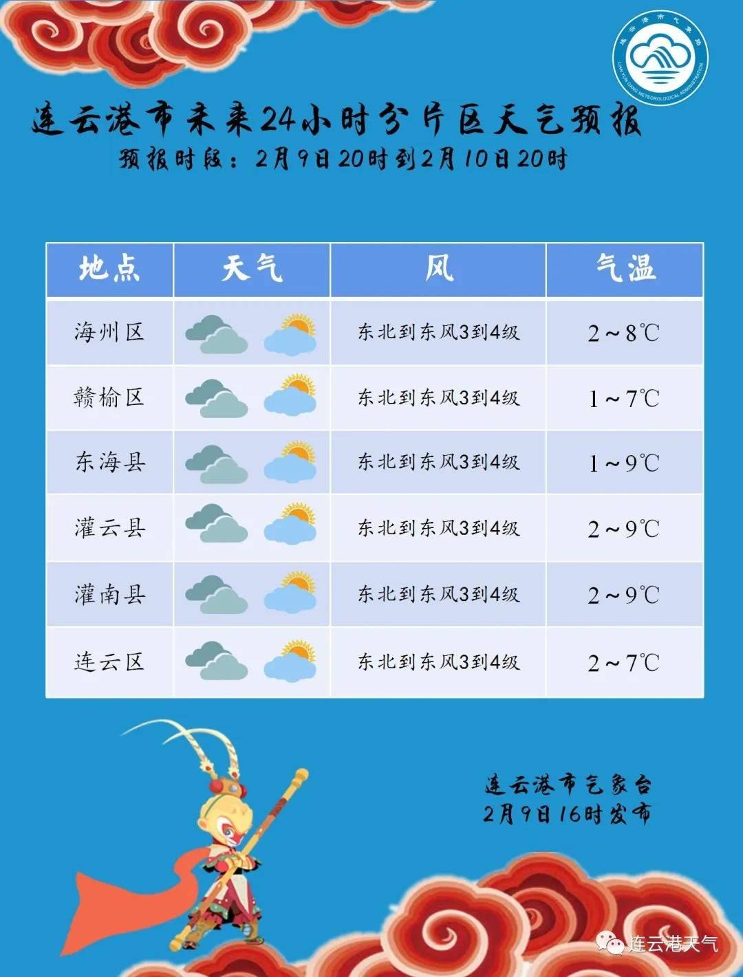 将来三天多阴雨气候