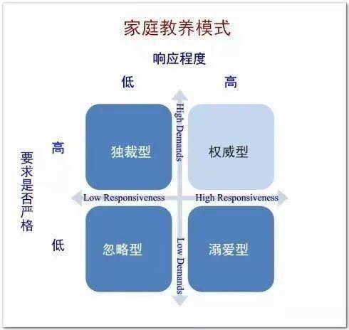 亲子关系模型图解读图片