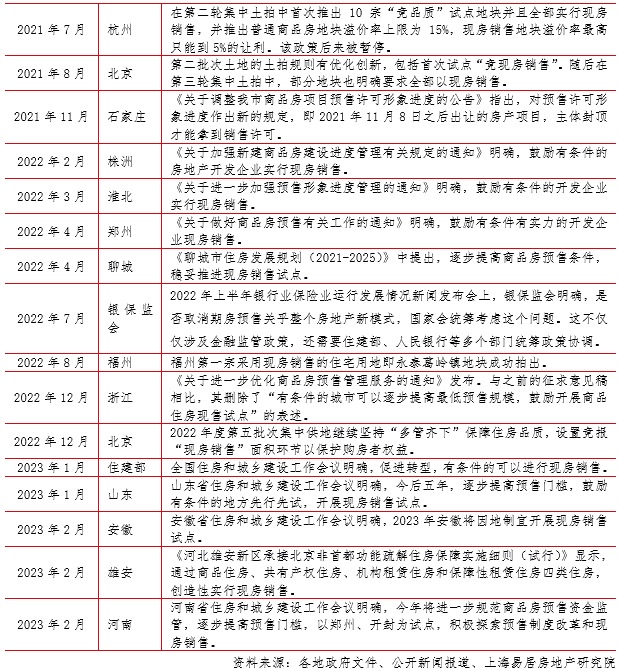 现房销售变革提速，已从“鼓舞”晋级为“试点”