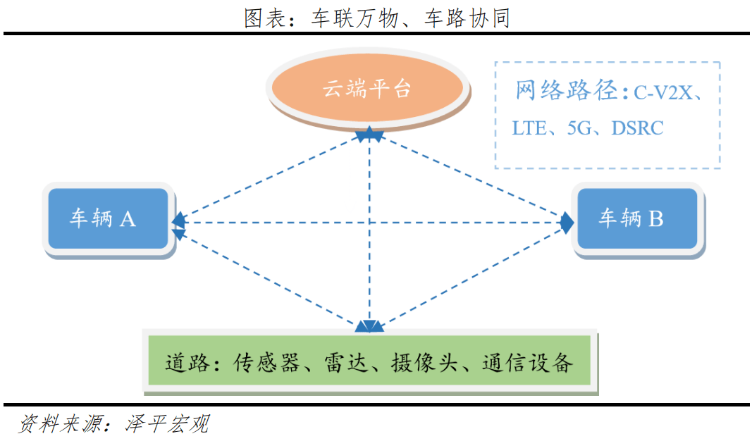 中国智能驾驶陈述2023：车联万物，憧憬智行