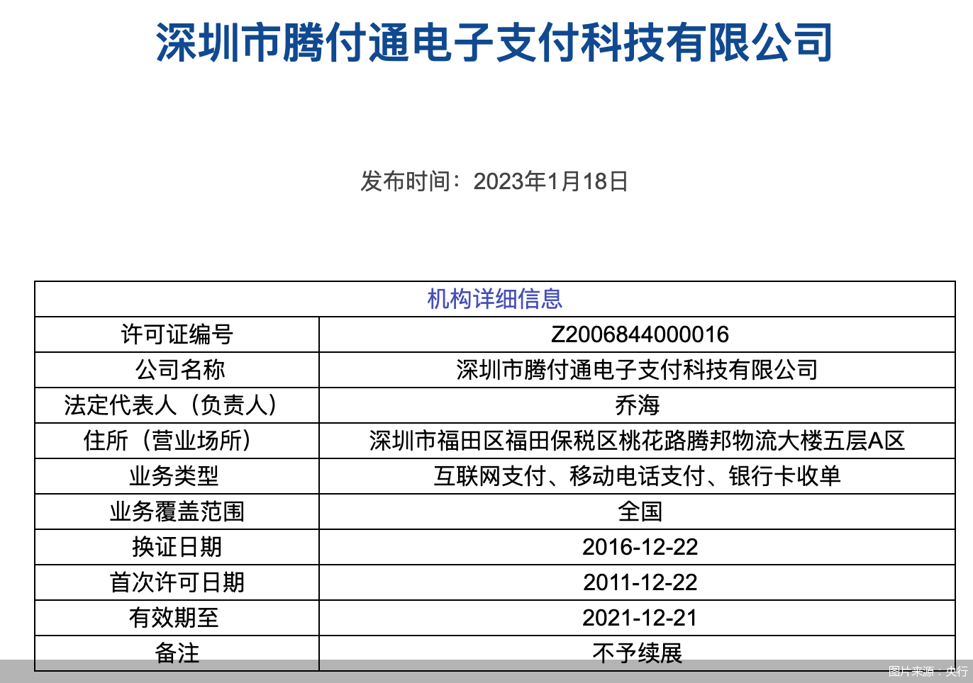 腾付通等5张付出派司被正式登记，累计登记的付出派司增至75张