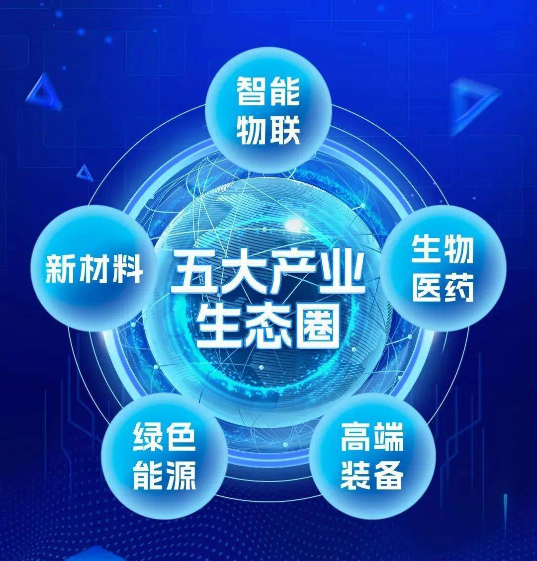 余杭打造"五大产业生态圈" ,人民日报聚焦!_发展_企业_经济