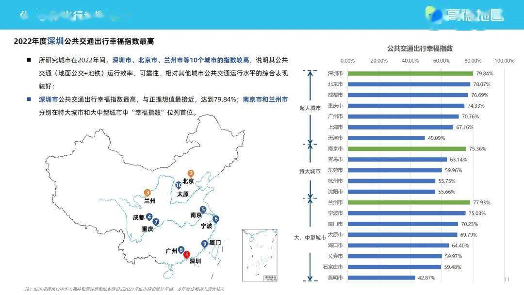 高德地图2022年度中国次要城市交通阐发陈述（附下载）