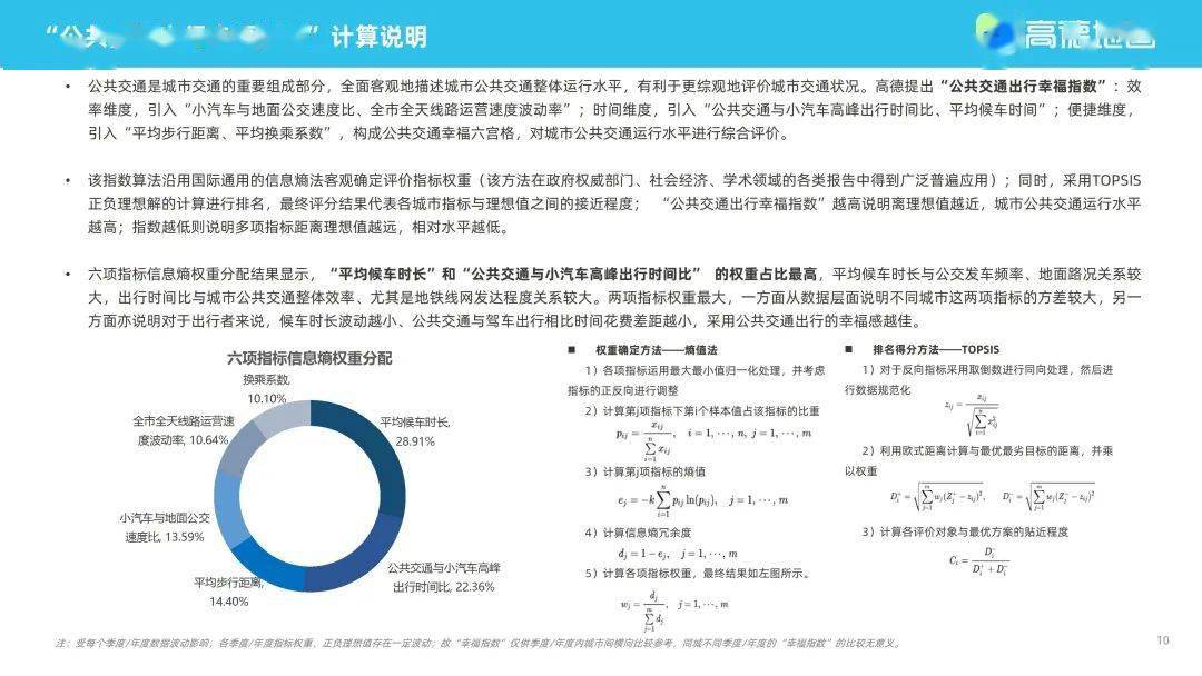 高德地图2022年度中国次要城市交通阐发陈述（附下载）