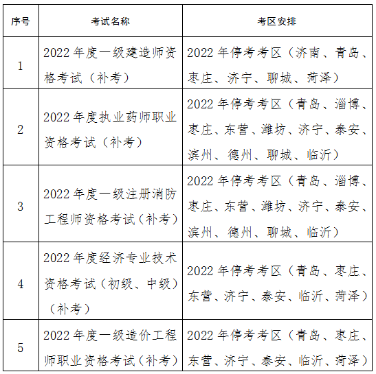 这都可以（山东人事考试信息网）山东省考试信息网二级建造师 第8张