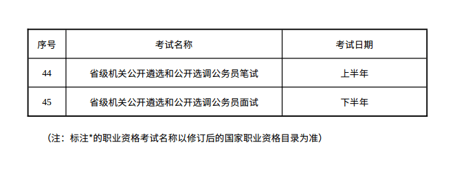 2023年度江苏那些测验方案，定了！