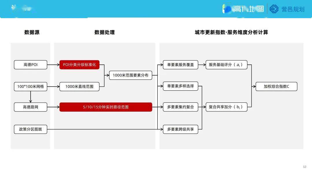 高德地图2022年度中国次要城市交通阐发陈述（附下载）