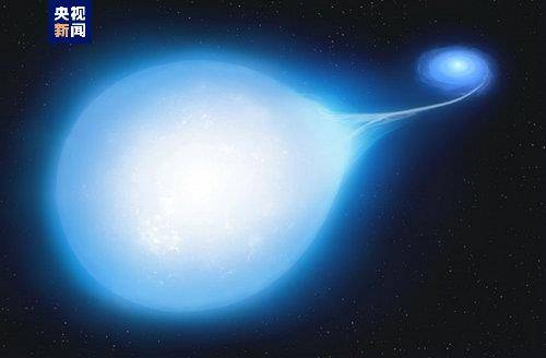 我国科学家发现222颗热亚矮星_光谱_复合_天体