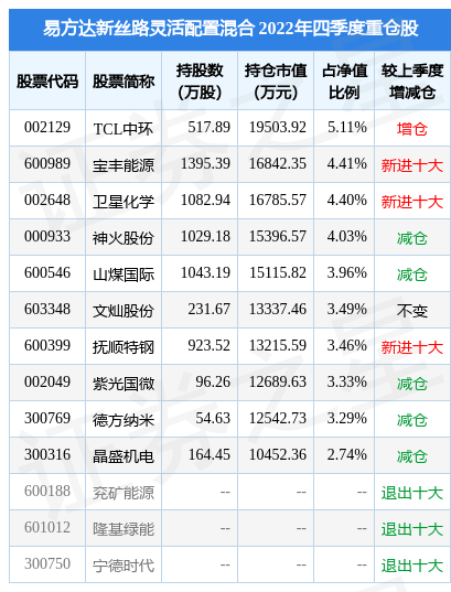 2月10日基金净值：易方达新丝路灵敏设置装备摆设混合最新净值2.018，跌1.08%