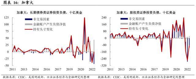 美圆资产的海外抛售压力——全球资金活动系列之一