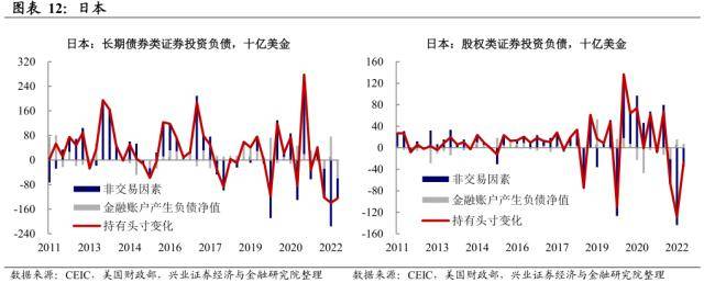 美圆资产的海外抛售压力——全球资金活动系列之一