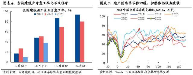 信贷“开门红”会改变市场风格吗？兴证策略：市场仍是阿尔法为主的结构行情，成长风格依然占优-银行贷款开门红方案